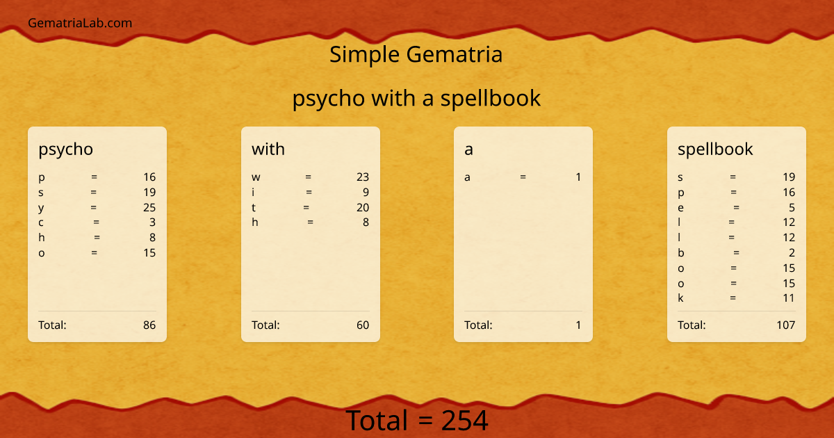 psycho with a spellbook in simple Gematria